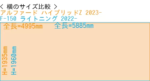 #アルファード ハイブリッドZ 2023- + F-150 ライトニング 2022-